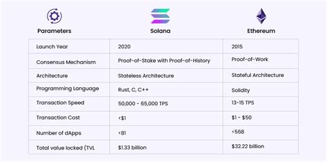 Ethereum: Ethereum vs NXT Comparison Chart?
