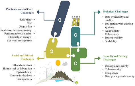 Understanding the AI-Driven Energy Needs of Cryptocurrency Mining
